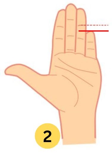pinky finger personality test